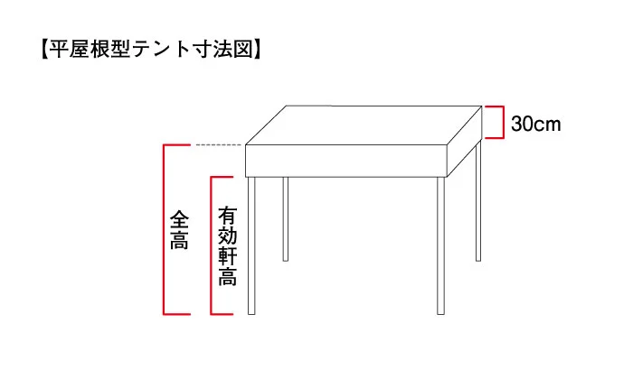 平屋根型寸法図